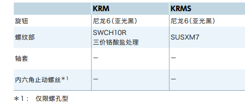 【不锈钢制】NBK的凹槽旋钮