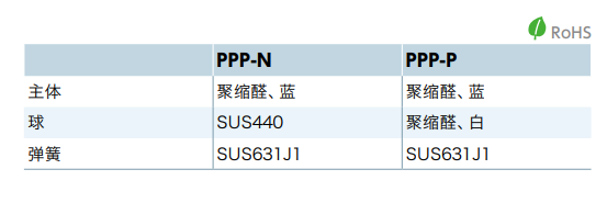 【柱塞】NBK的塑料球柱塞