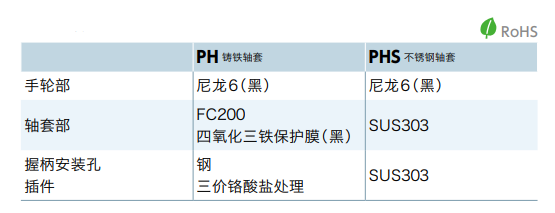 【标准型】NBK的塑料手轮