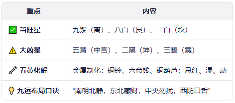 速查表5.png