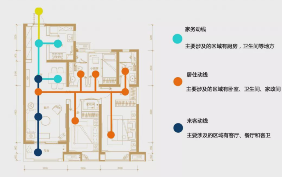 情绪动线1.png