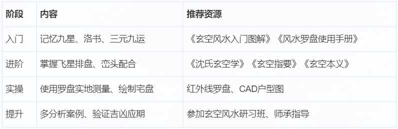 速查表4.png