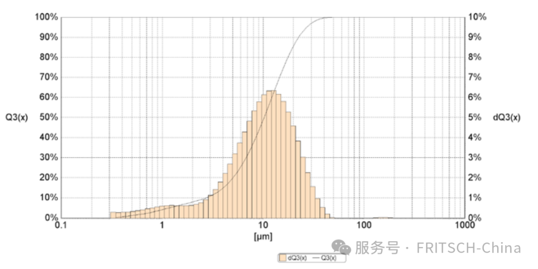 飞驰粒度仪如何成为制药研发的“慧眼
