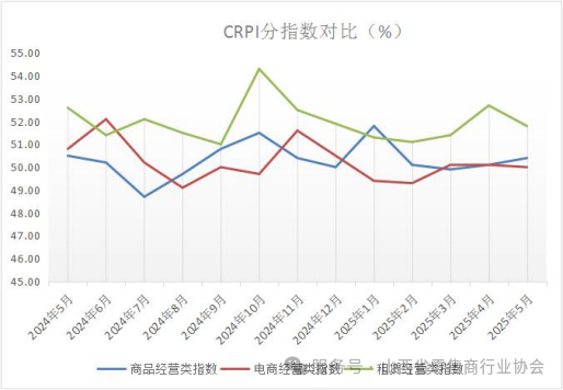 18-CRPI分指数对比.png