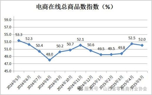 15-电商在线总商品数指数.png