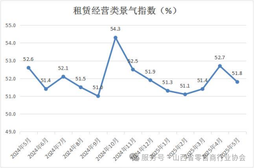 8-租赁经营类景气指数.png
