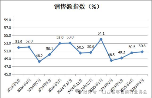4-销售额指数.png
