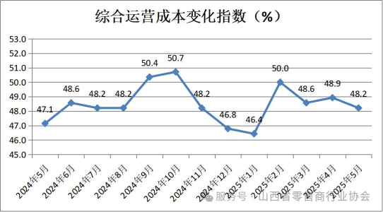 12-综合运营成本变化指数.png