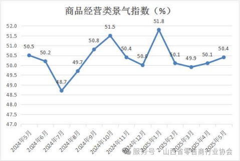 3-商品经营类景气指数.png
