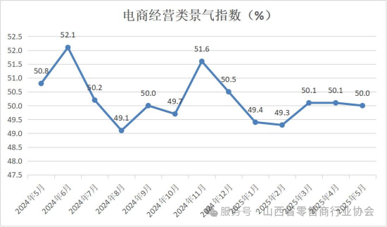 13-电商经营类景气指数.png