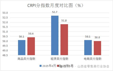 2-CRPI分指数月度对比图.png