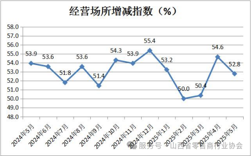 11-经营场所增减指数.png