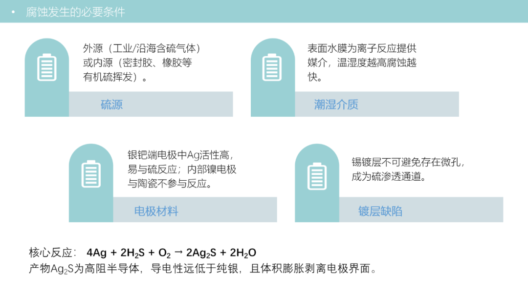 MLCC硫化腐蚀失效机理详解_04.png