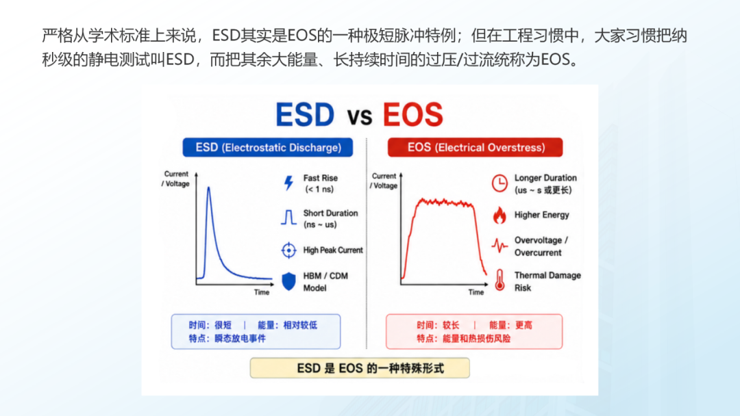 ESD和EOS的区别_06.png