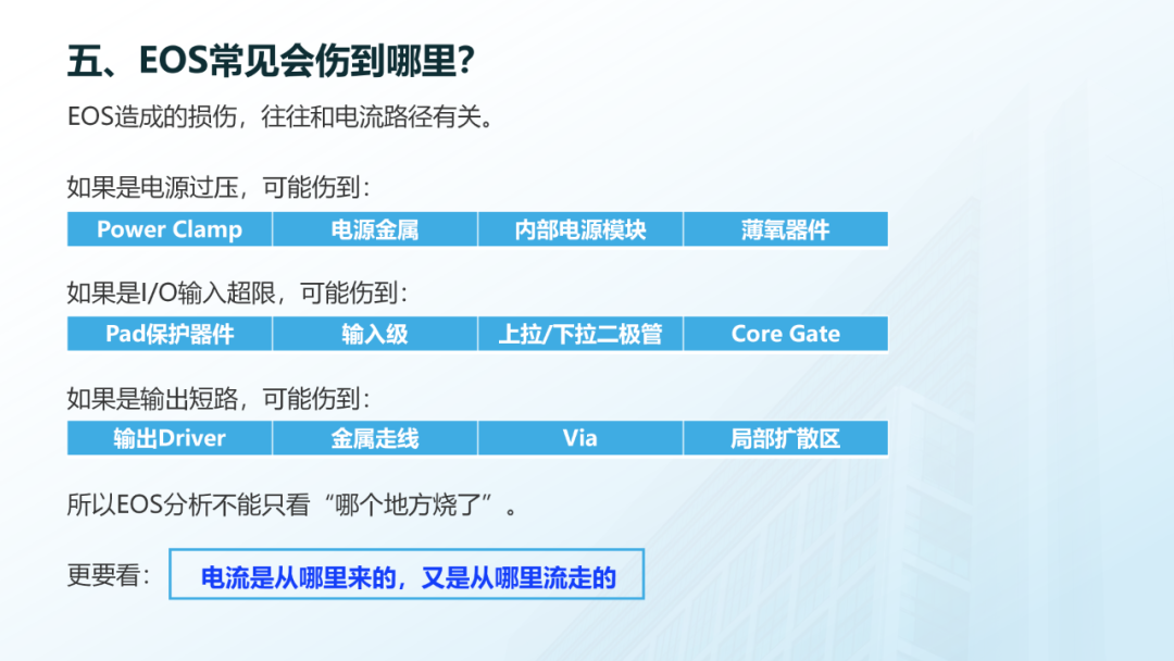 ESD和EOS的区别_10.png