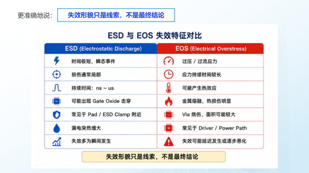ESD和EOS的区别_12.png