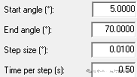 進(jìn)階之旅 | 如何提升粉末衍射檢測靈敏度