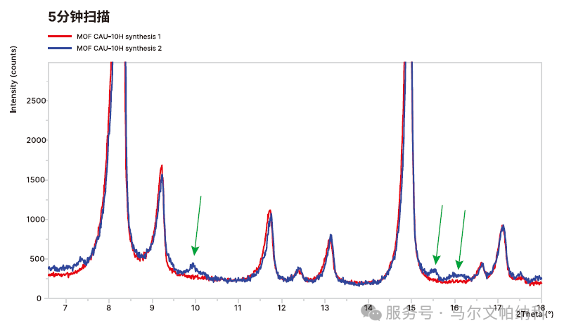 【解决方案】马尔文帕纳科分析技术用于催化剂研究和制造
