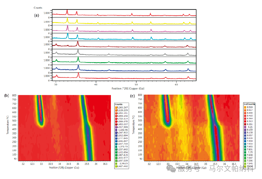 【解决方案】马尔文帕纳科分析技术用于催化剂研究和制造