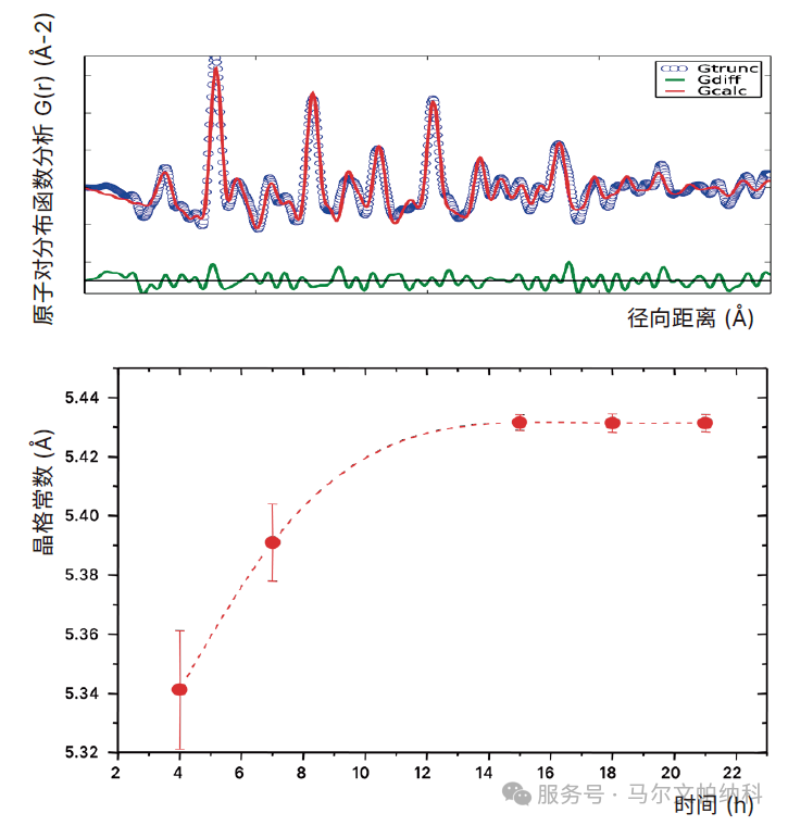 【解决方案】马尔文帕纳科分析技术用于催化剂研究和制造