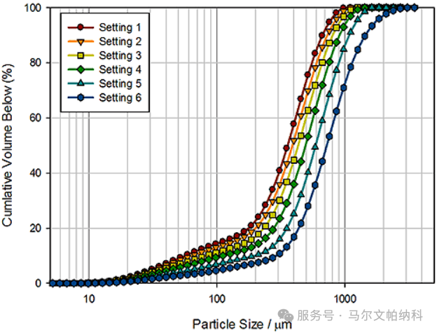 【熱點(diǎn)應(yīng)用】咖啡粉的精密革命：粒度分析重塑你的杯中風(fēng)味