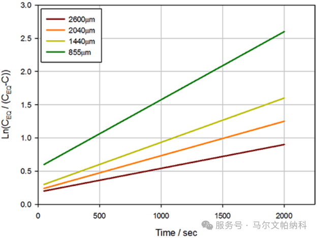 【熱點(diǎn)應(yīng)用】咖啡粉的精密革命：粒度分析重塑你的杯中風(fēng)味