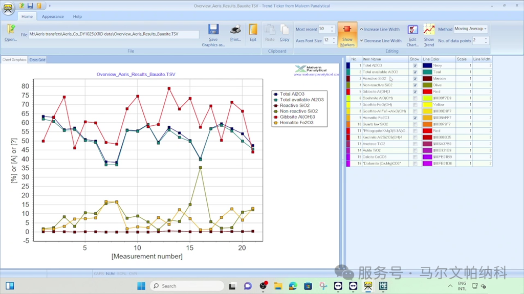 新品来袭 | 高性能紧凑型XRD完成高通量进化