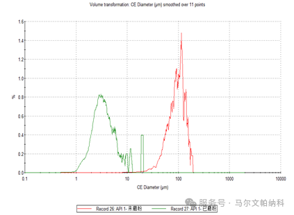 【热点应用】颗粒粒径与形貌如何影响原料药的流动性？