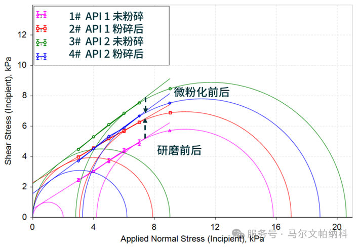 【热点应用】颗粒粒径与形貌如何影响原料药的流动性？