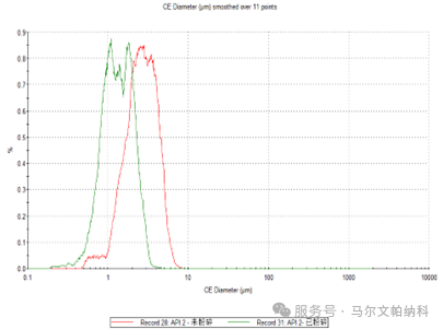 【热点应用】颗粒粒径与形貌如何影响原料药的流动性？