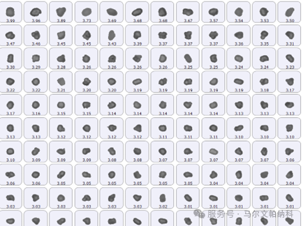 【热点应用】颗粒粒径与形貌如何影响原料药的流动性？