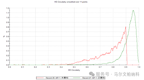 【热点应用】颗粒粒径与形貌如何影响原料药的流动性？