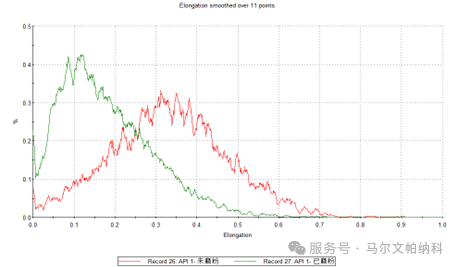 【热点应用】颗粒粒径与形貌如何影响原料药的流动性？