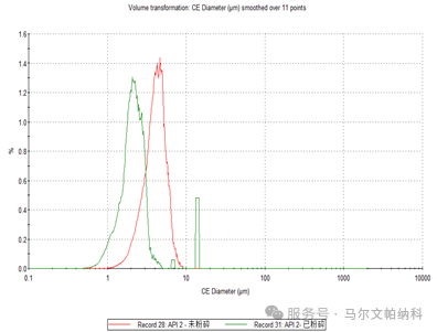 【热点应用】颗粒粒径与形貌如何影响原料药的流动性？