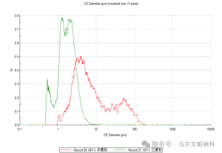 【热点应用】颗粒粒径与形貌如何影响原料药的流动性？