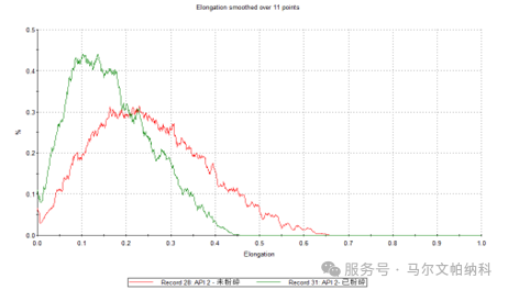 【热点应用】颗粒粒径与形貌如何影响原料药的流动性？