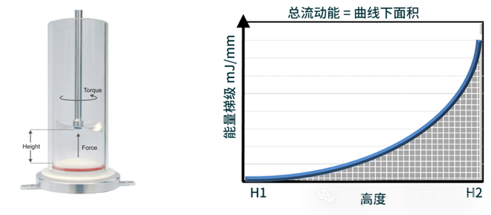 【热点应用】颗粒粒径与形貌如何影响原料药的流动性？