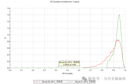 【热点应用】颗粒粒径与形貌如何影响原料药的流动性？