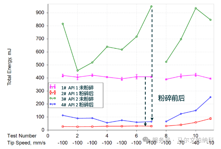 【热点应用】颗粒粒径与形貌如何影响原料药的流动性？