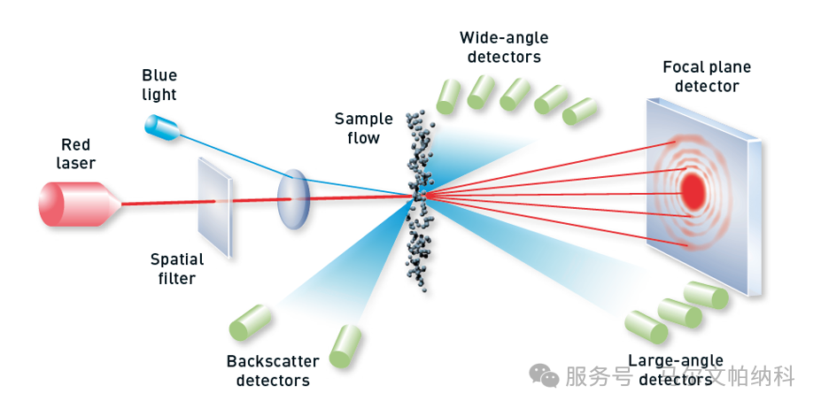 【熱點(diǎn)應(yīng)用】Mastersizer3000干濕法分散測(cè)定金屬粉末的PSD