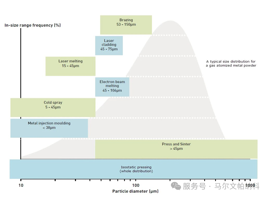 【熱點(diǎn)應(yīng)用】Mastersizer3000干濕法分散測(cè)定金屬粉末的PSD