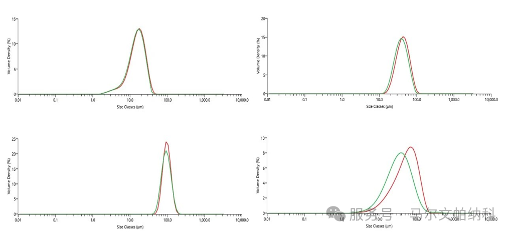 【熱點(diǎn)應(yīng)用】Mastersizer3000干濕法分散測(cè)定金屬粉末的PSD