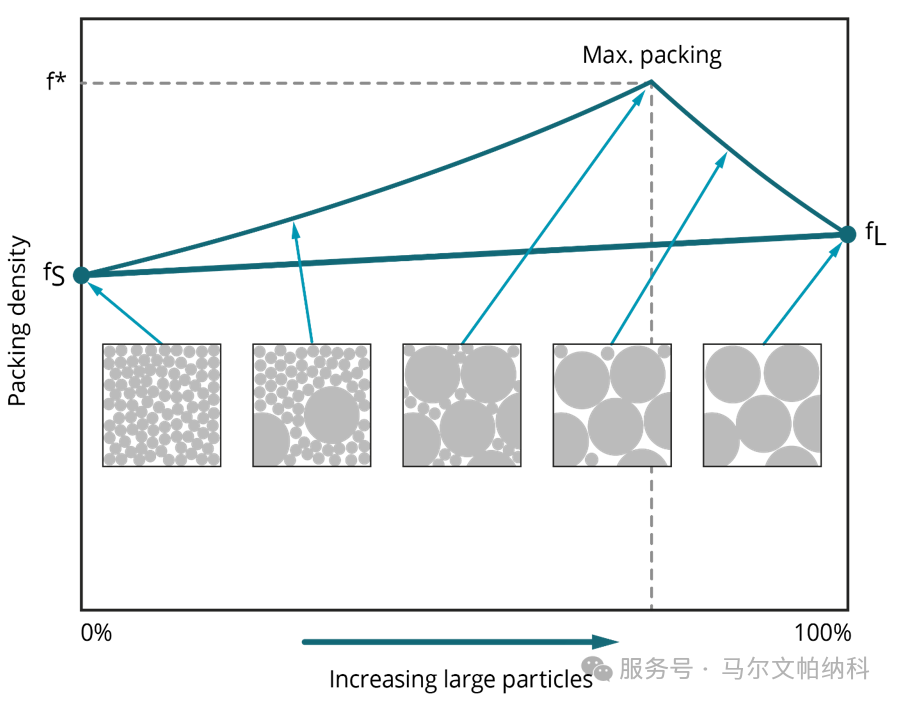【熱點(diǎn)應(yīng)用】Mastersizer3000干濕法分散測(cè)定金屬粉末的PSD