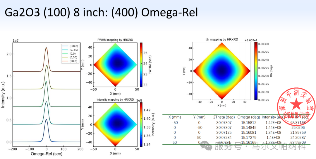 高分辨衍射MRD助力镓仁半导体8英寸氧化镓衬底<a class=