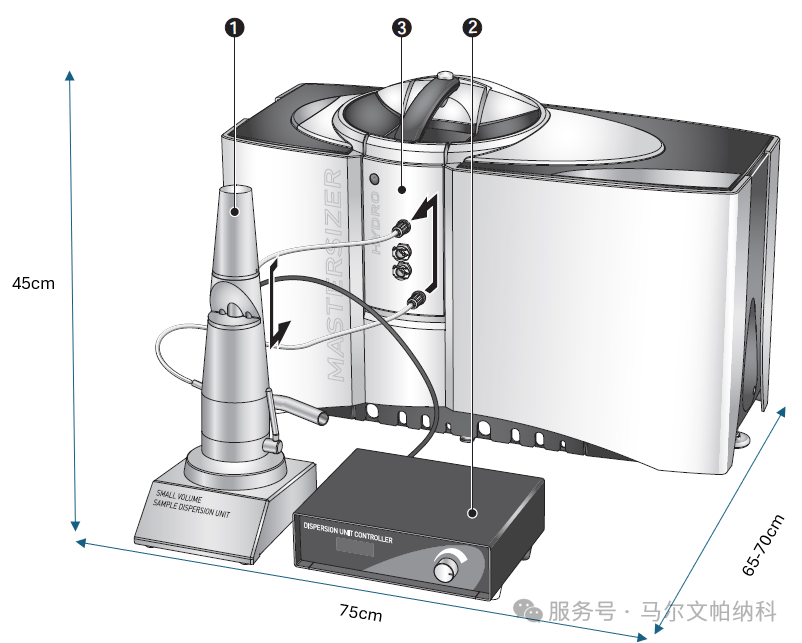 【解决方案】硫化物固态电解质湿法粒度测试方案探讨