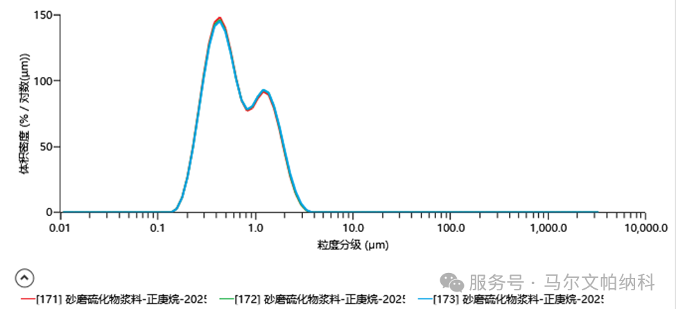 【解决方案】硫化物固态电解质湿法粒度测试方案探讨