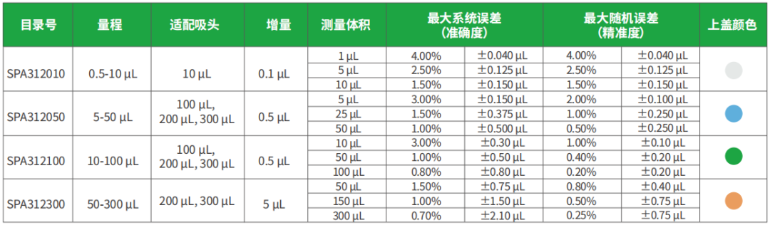 新品上市 | 洁特生物 Pipetcise&trade;移液器，开启丝滑移液新体验！