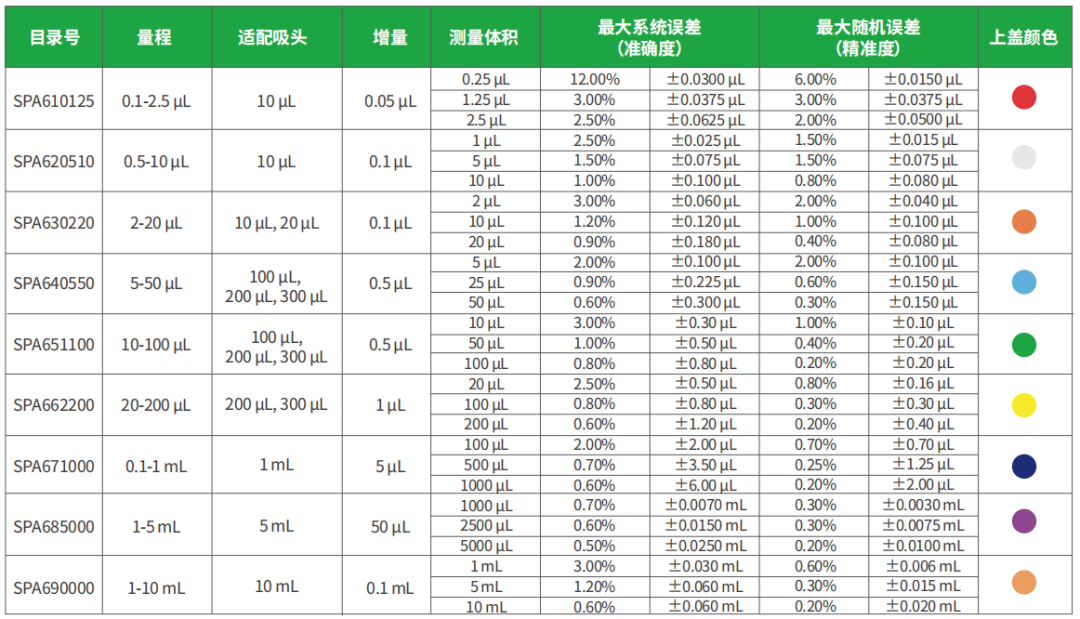 新品上市 | 洁特生物 Pipetcise&trade;移液器，开启丝滑移液新体验！
