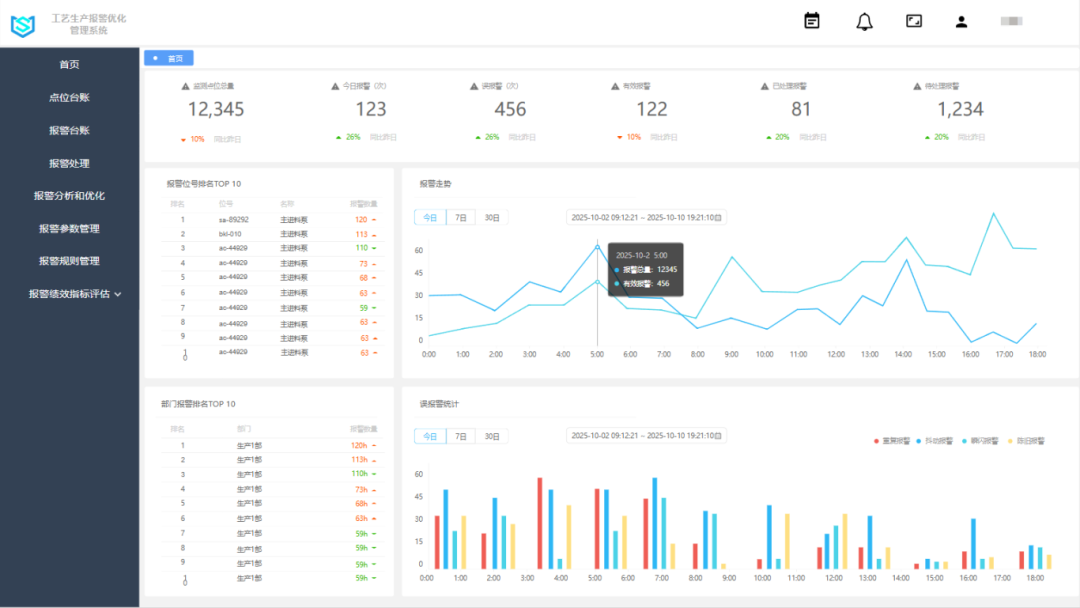 工艺生产报警优化系统.png