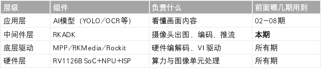 AI 模型（YOLO_OCR 等）.png